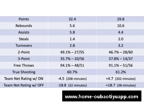 NBA球员命中数统计：最佳射手排行及其技术分析