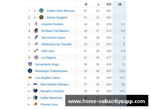 NBA球队战绩排行榜：最新排名与球队表现综述